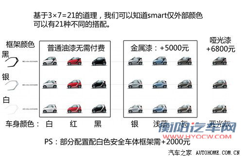 smart smart smart fortwo 2012款 1.0 mhd 硬顶标准版