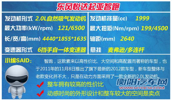 四款15-20万元紧凑级SUV推荐 放心去郊游