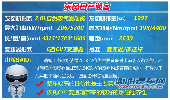 四款15-20万元紧凑级SUV推荐 放心去郊游