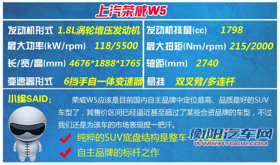 四款15-20万元紧凑级SUV推荐 放心去郊游