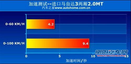 同基因不同性格 福克斯对比马自达3星骋 同基因不同性格 福克斯对比马自达3星骋