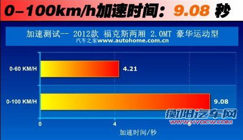 同基因不同性格 福克斯对比马自达3星骋 同基因不同性格 福克斯对比马自达3星骋
