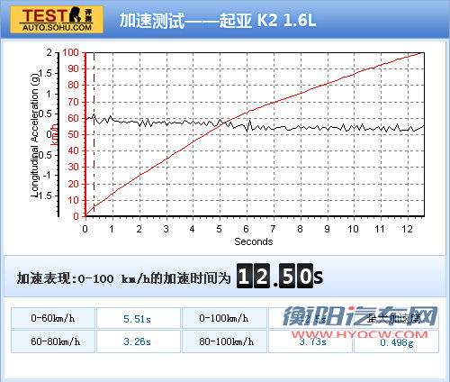 起亚 K2两厢 实拍 图解 图片