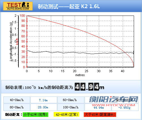 起亚 K2两厢 实拍 图解 图片