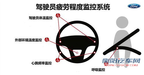 不久后发布 福特将推出三套安全系统 汽车之家