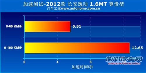 自主新势力的较量 长安逸动对比长城C50 自主新势力的较量 长安逸动对比长城C50