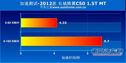 自主新势力的较量 长安逸动对比长城C50 自主新势力的较量 长安逸动对比长城C50