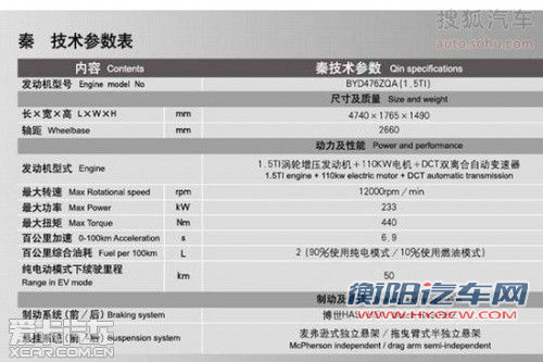 预计4季度推出 比亚迪“秦”量产版现身
