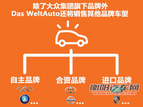 大众业务多元化 将销售吉利/奇瑞二手车