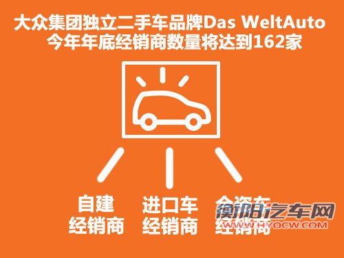 大众业务多元化 将销售吉利/奇瑞二手车