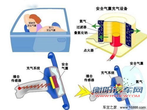 绝非耸人听闻 安全气囊破损可致中毒身亡 绝非耸人听闻 安全气囊破损可致中毒身亡
