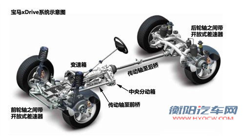 最高相差1.7万 细数欧美范儿三十万SUV 最高相差1.7万 细数欧美范儿三十万SUV