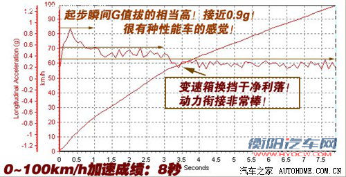 能否挑战成功?福特锐界VS丰田新汉兰达 能否挑战成功?福特锐界VS丰田新汉兰达