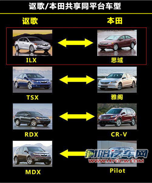 讴歌版思域ILX 3款车将上市 预计20万起