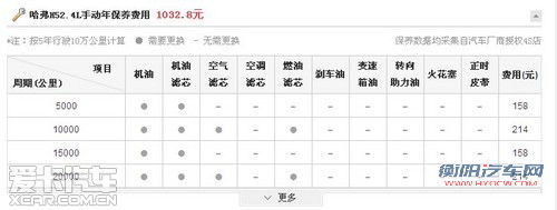 买车看销量 盘点销量前五的自主品牌SUV 买车看销量 盘点销量前五的自主品牌SUV