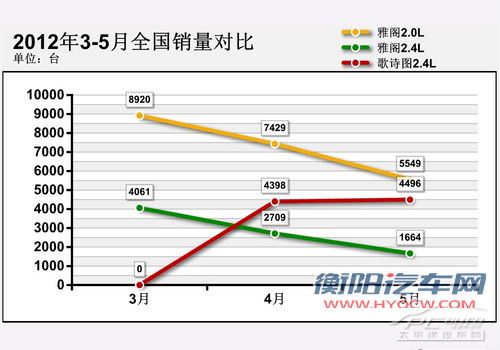 感性大于理性 歌诗图/雅阁2.4L对比导购