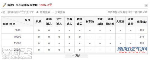 买车看销量 盘点销量前五的自主品牌SUV 买车看销量 盘点销量前五的自主品牌SUV