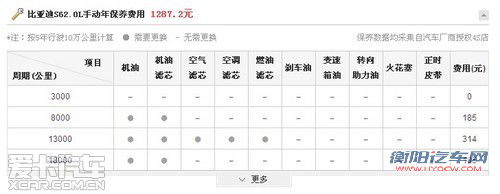 买车看销量 盘点销量前五的自主品牌SUV 买车看销量 盘点销量前五的自主品牌SUV