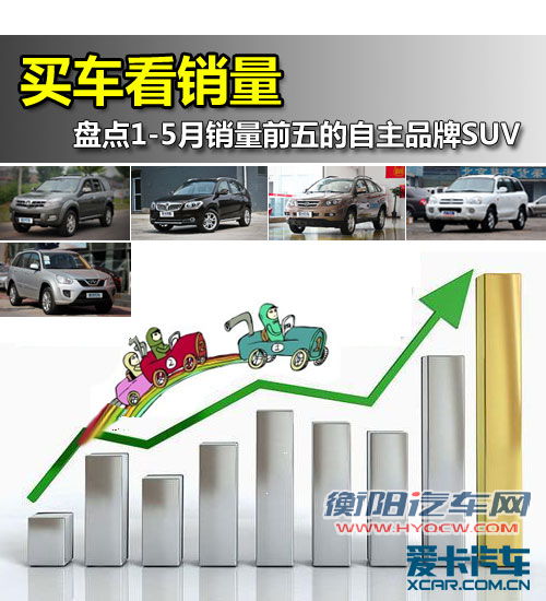 买车看销量 盘点销量前五的自主品牌SUV
