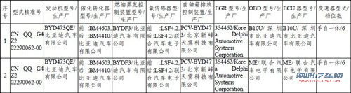 明年推出 新款比亚迪G3配双离合变速器 汽车之家