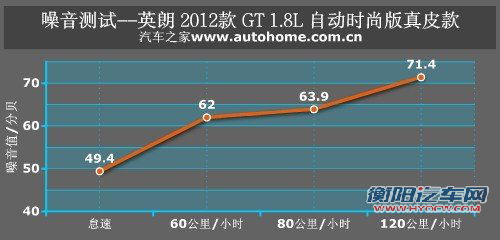 迎合国内用车需求 测试别克英朗GT 1.8L 汽车之家