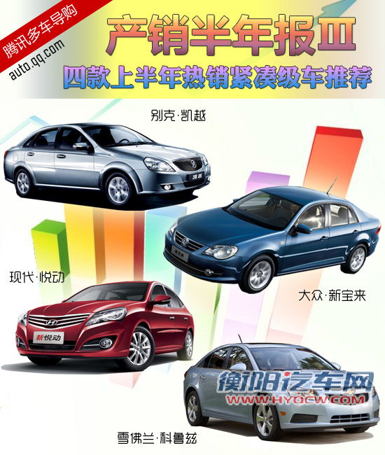 热销紧凑级车 热销紧凑级车