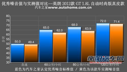 迎合国内用车需求 测试别克英朗GT 1.8L 汽车之家