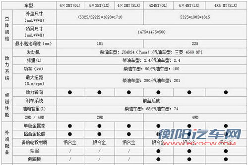 预售11.68万-14.48万 江铃域虎配置曝光 汽车之家