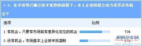 五年或产销百万 中国将迎混动第一轮爆发期