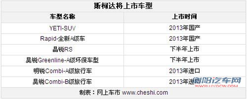斯柯达产品更新缓慢 提升销量任重而道远