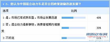 五年或产销百万 中国将迎混动第一轮爆发期