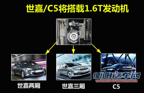东风雪铁龙全面增压化 C5等将搭1.6T引擎