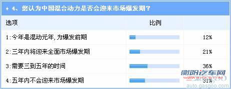 五年或产销百万 中国将迎混动第一轮爆发期