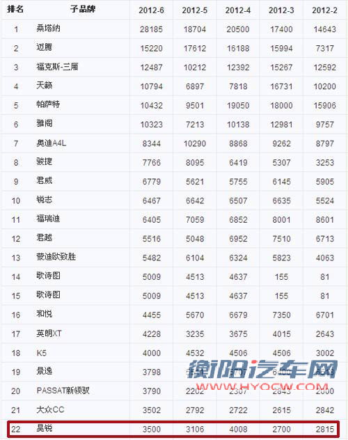 斯柯达产品更新缓慢 提升销量任重而道远