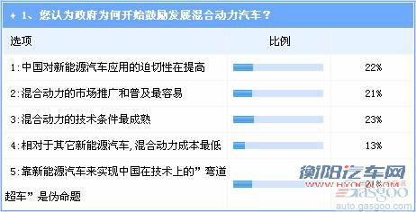 五年或产销百万 中国将迎混动第一轮爆发期