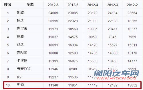 斯柯达产品更新缓慢 提升销量任重而道远