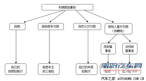 别让你的车“上火” 如何避免车辆自燃