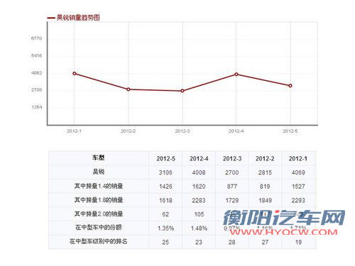 斯柯达产品更新缓慢 提升销量任重而道远