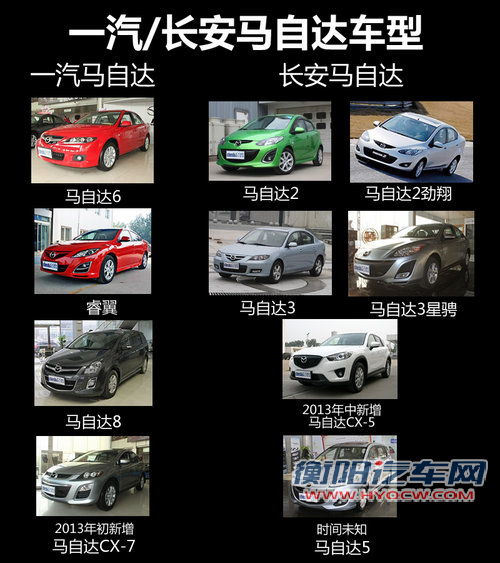 马自达CX-5明年年中国产 N款新车将入华
