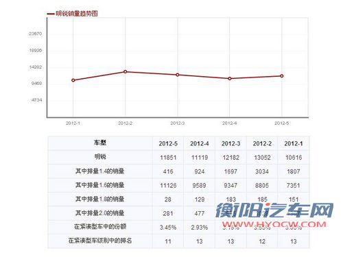 斯柯达产品更新缓慢 提升销量任重而道远