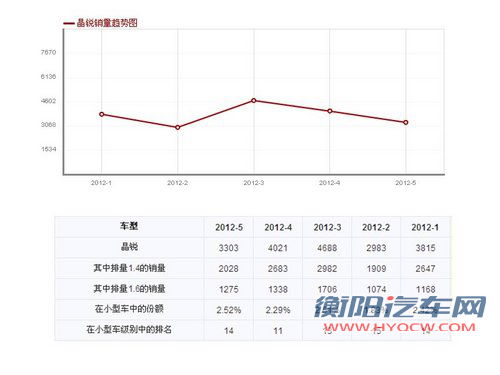 斯柯达产品更新缓慢 提升销量任重而道远