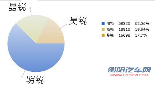 斯柯达产品更新缓慢 提升销量任重而道远