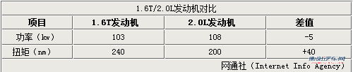 东风雪铁龙全面增压化 C5等将搭1.6T引擎