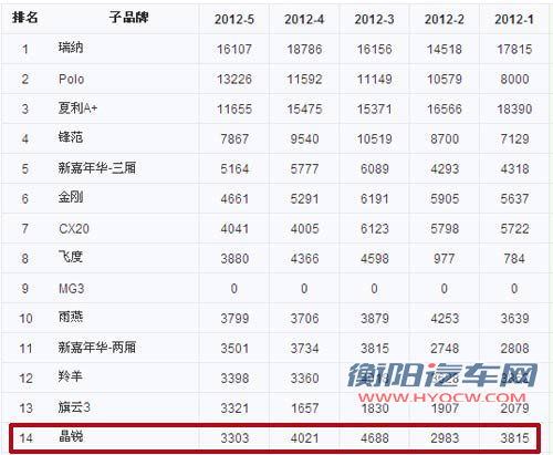 斯柯达产品更新缓慢 提升销量任重而道远