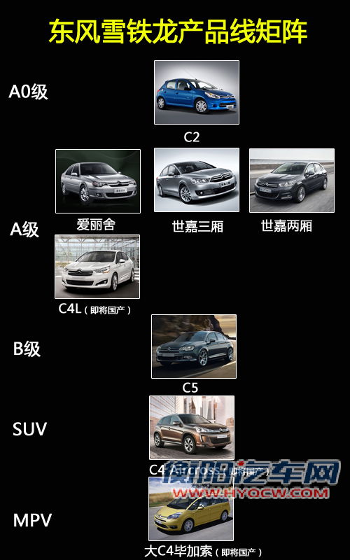 挑战马自达5 东风雪铁龙将产大C4毕加索