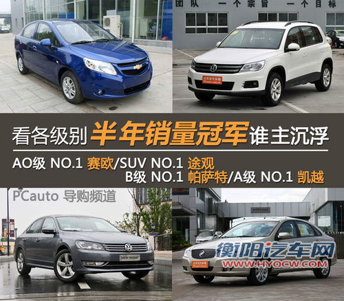 看半年销量谁主浮沉 各级最热门车型推荐 看半年销量谁主浮沉 各级最热门车型推荐