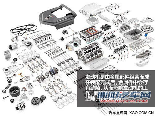 汽车上的故事 发动机机油的作用及更换