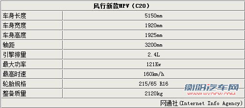 丰田埃尔法“换标”东风 柳汽即将推出