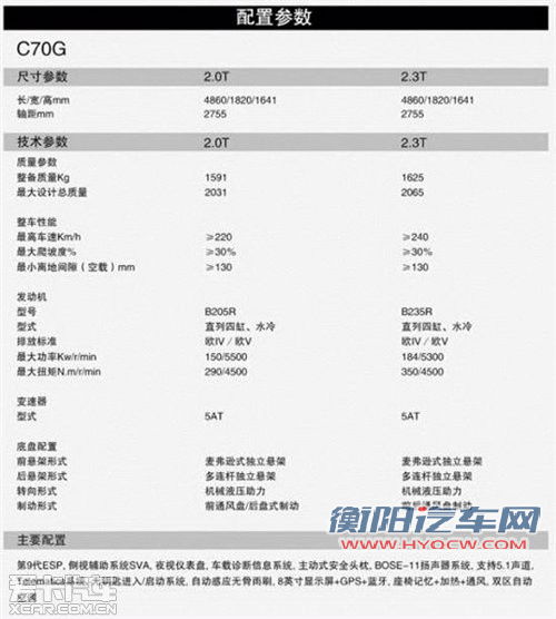 定名“绅宝” 北汽C70G无伪装谍照曝光