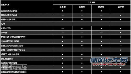 预计4万元起售 吉利英伦SC3计划9月上市